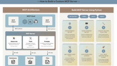 MCP ensina a construir seu primeiro servidor de ML em 6 passos